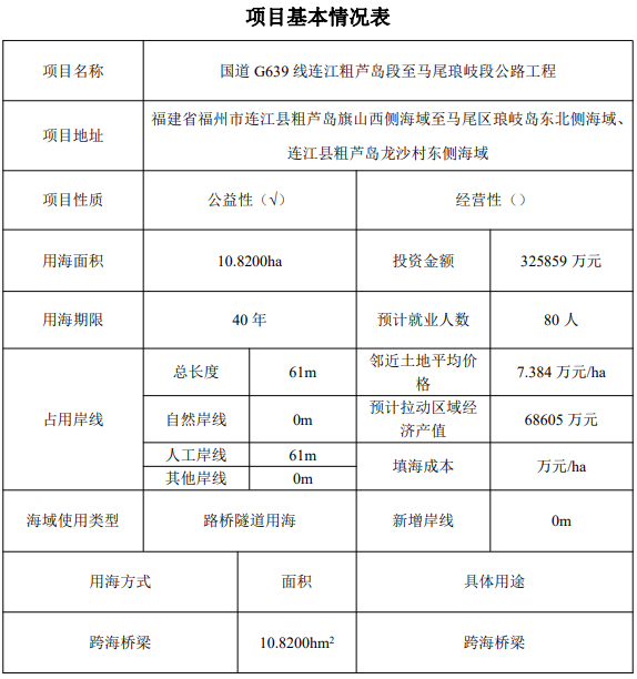 总投资超32亿！福州拟新增一座跨海大桥！位置在……