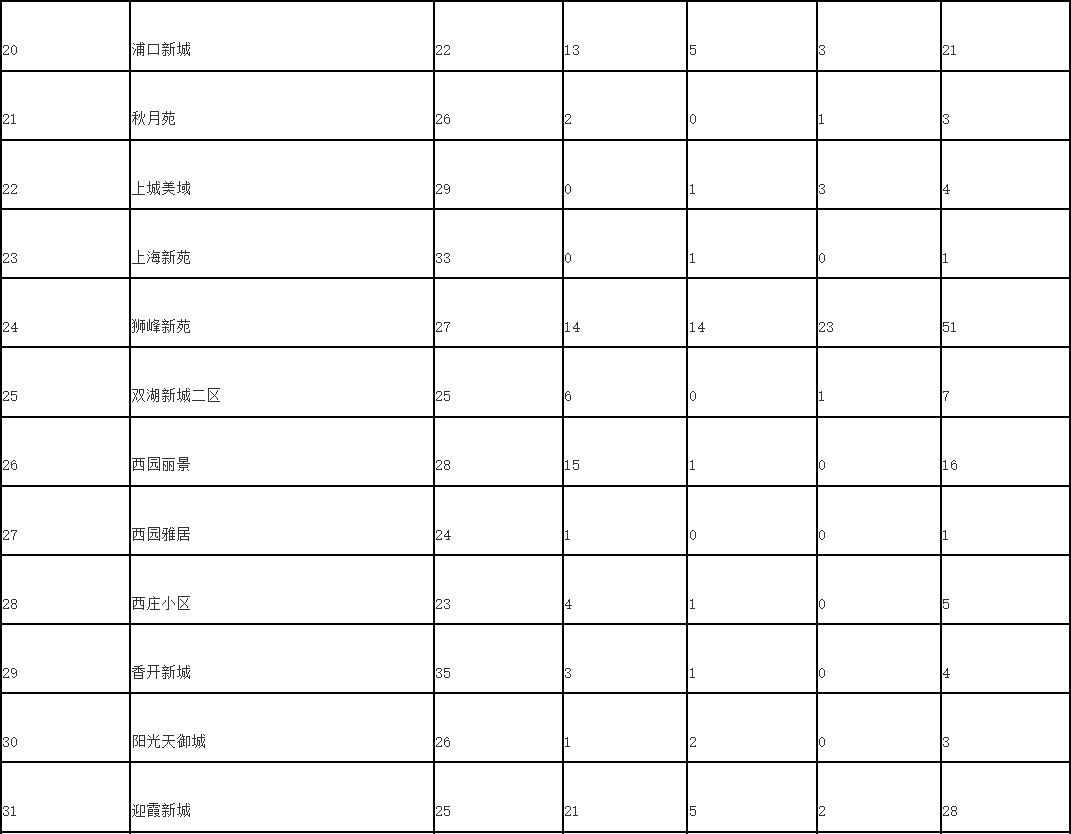 半价！涉及32个小区！福州发布公租房实物配租公告