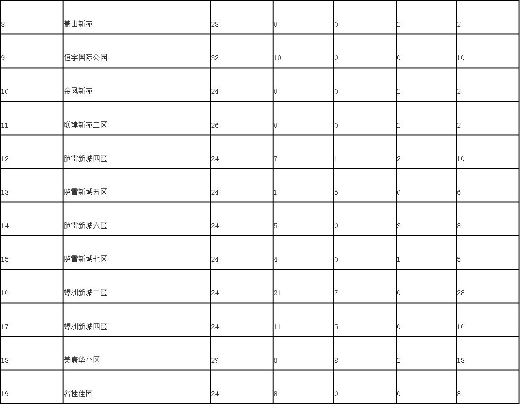 半价！涉及32个小区！福州发布公租房实物配租公告