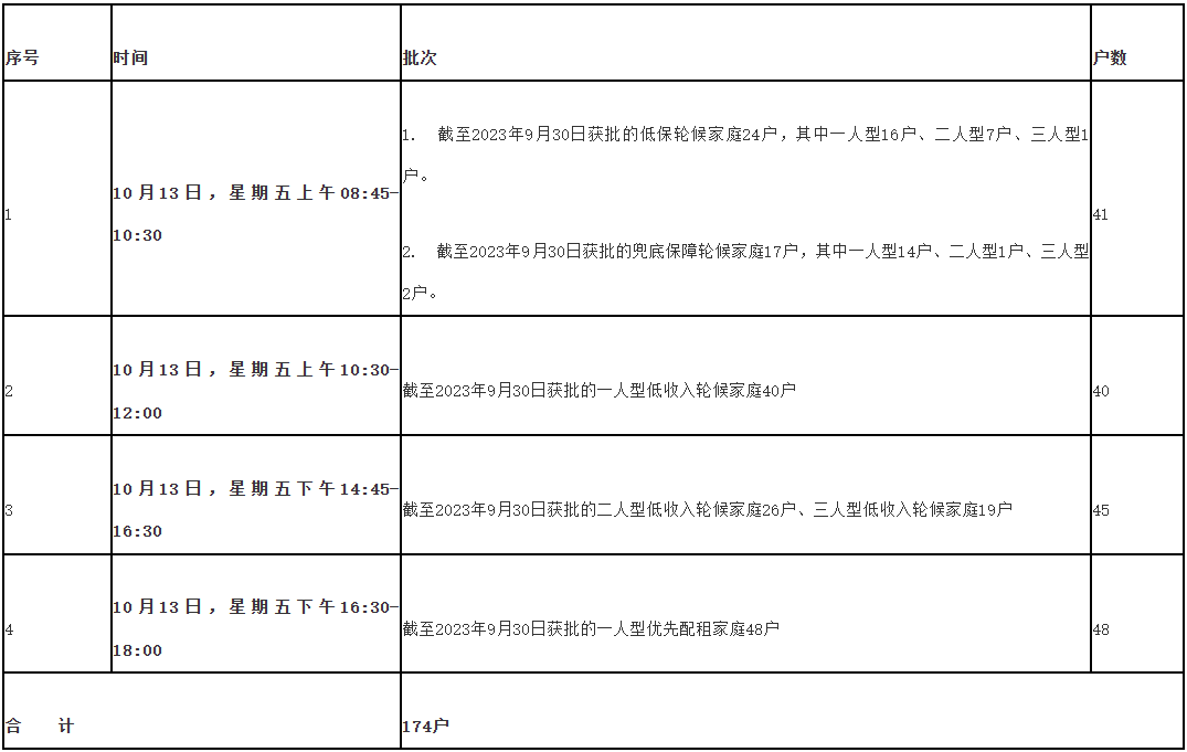 半价！涉及32个小区！福州发布公租房实物配租公告