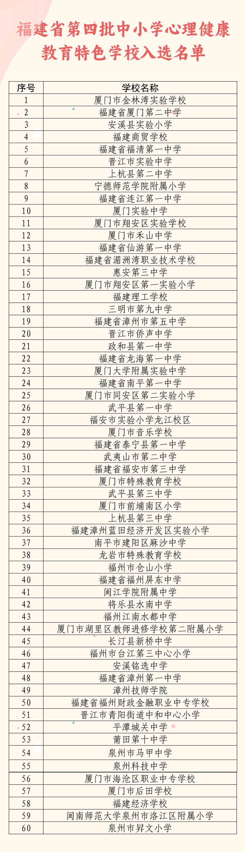 福建省第四批中小学心理健康教育特色学校和名师工作室名单公布