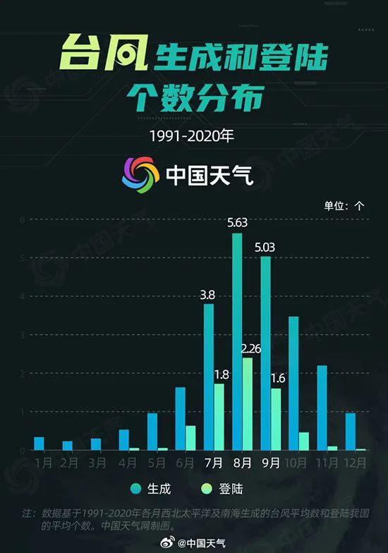 福州明天高温30℃，后天低温19℃，长袖准备一下