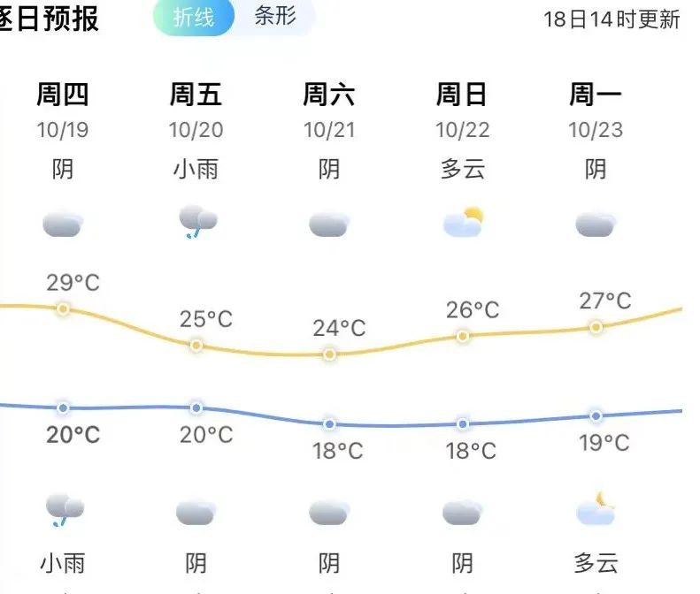 16号台风“三巴”生成！福建南部局地有暴雨到大暴雨