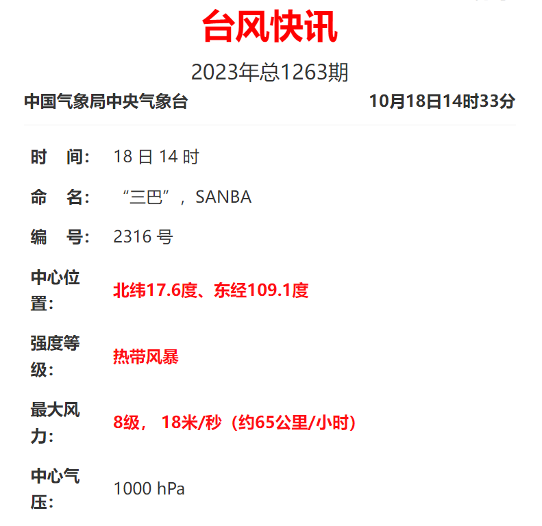 16号台风“三巴”生成！福建南部局地有暴雨到大暴雨