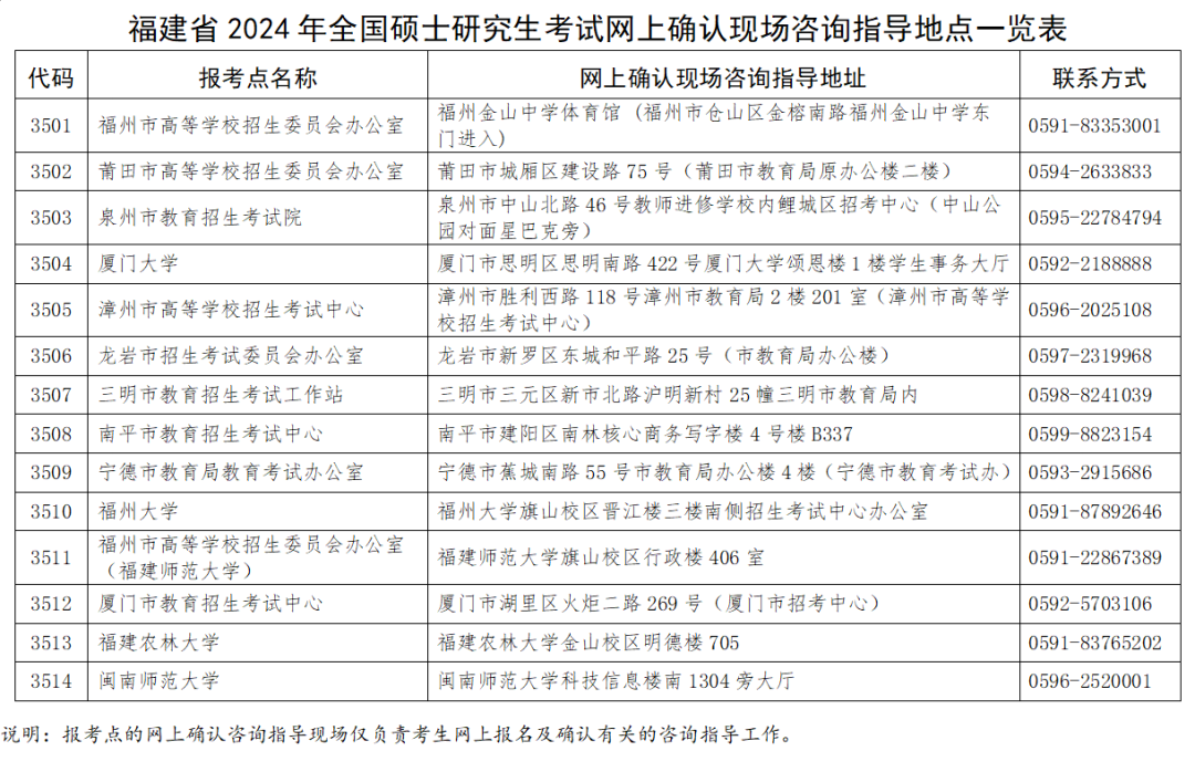 福建省2024年硕士研究生招考网上确认时间确定