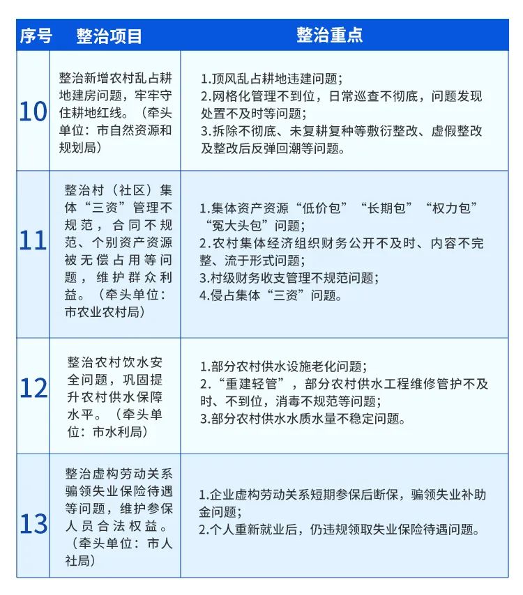 福州市民请注意！“点题整治”成效榜、热度榜投票通道已开启