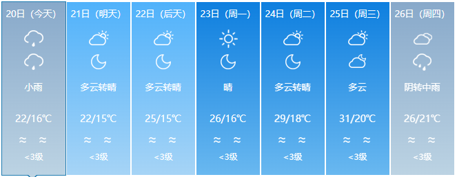 降温+降雨，冷空气抵达福建！周末天气将转好升温