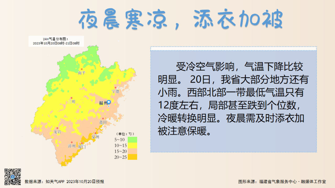 降温+降雨，冷空气抵达福建！周末天气将转好升温