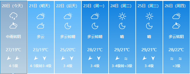 降温+降雨，冷空气抵达福建！周末天气将转好升温