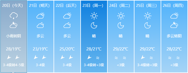 降温+降雨，冷空气抵达福建！周末天气将转好升温