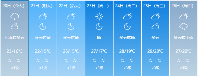 降温+降雨，冷空气抵达福建！周末天气将转好升温