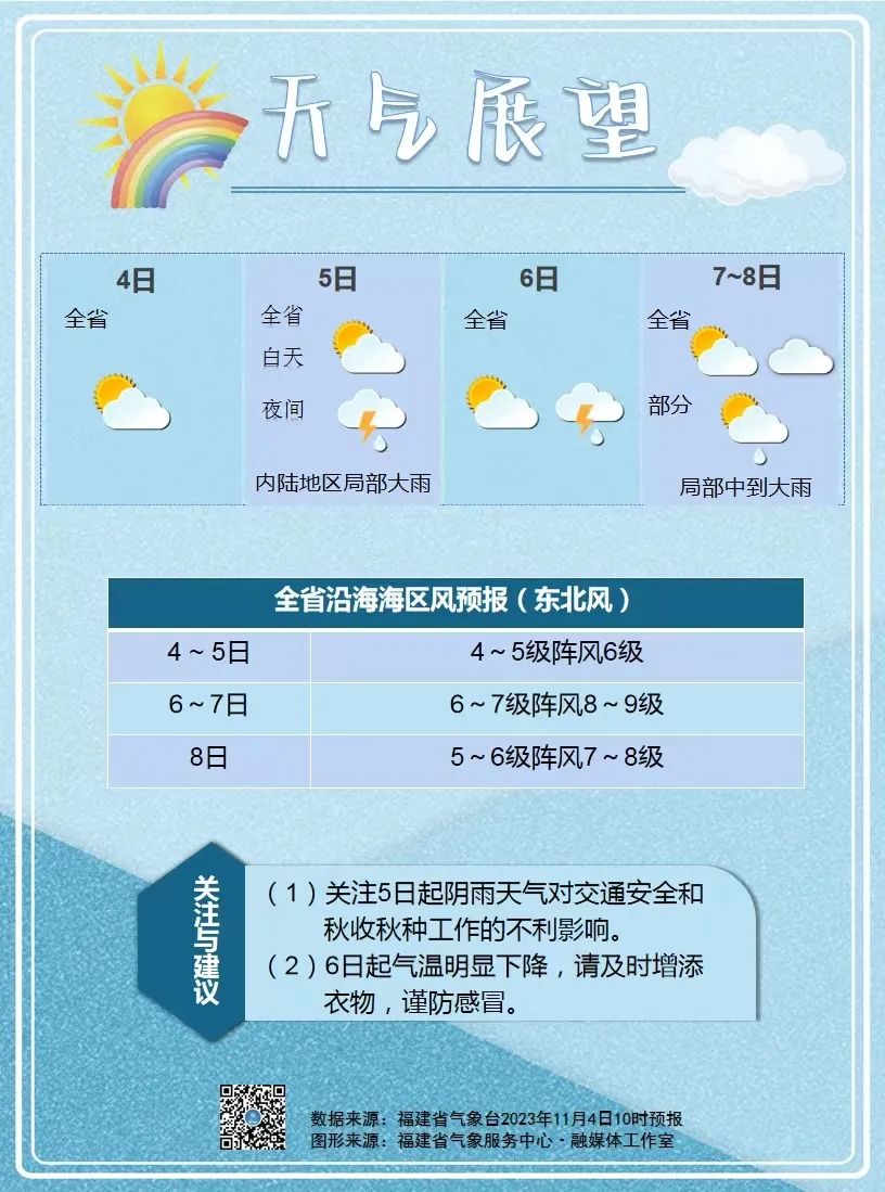 30℃+！热哭在福建的11月