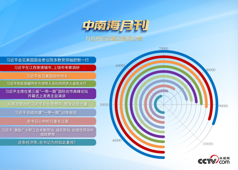 天天学习丨中南海月刊（2023.10）