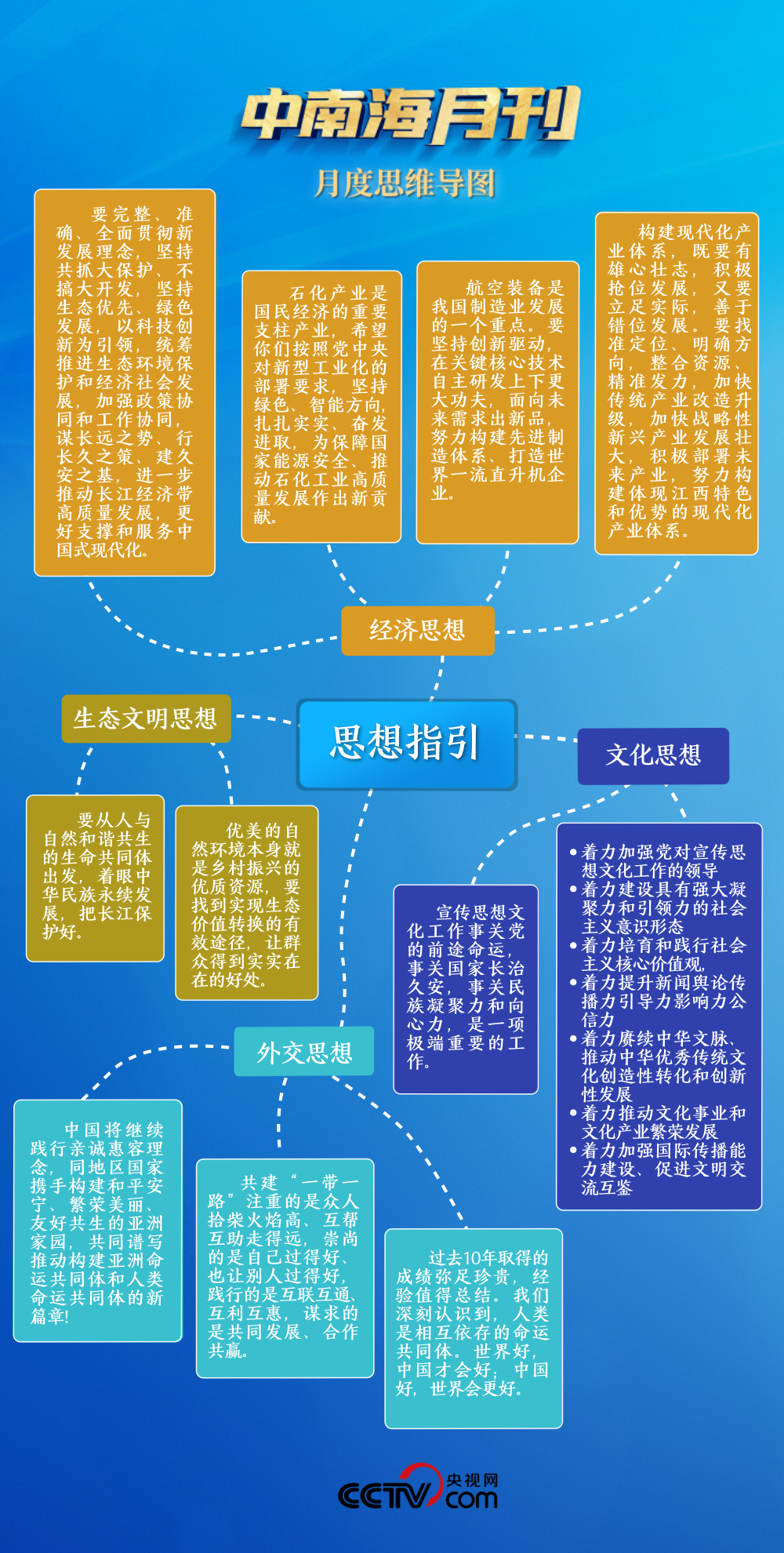 天天学习丨中南海月刊（2023.10）