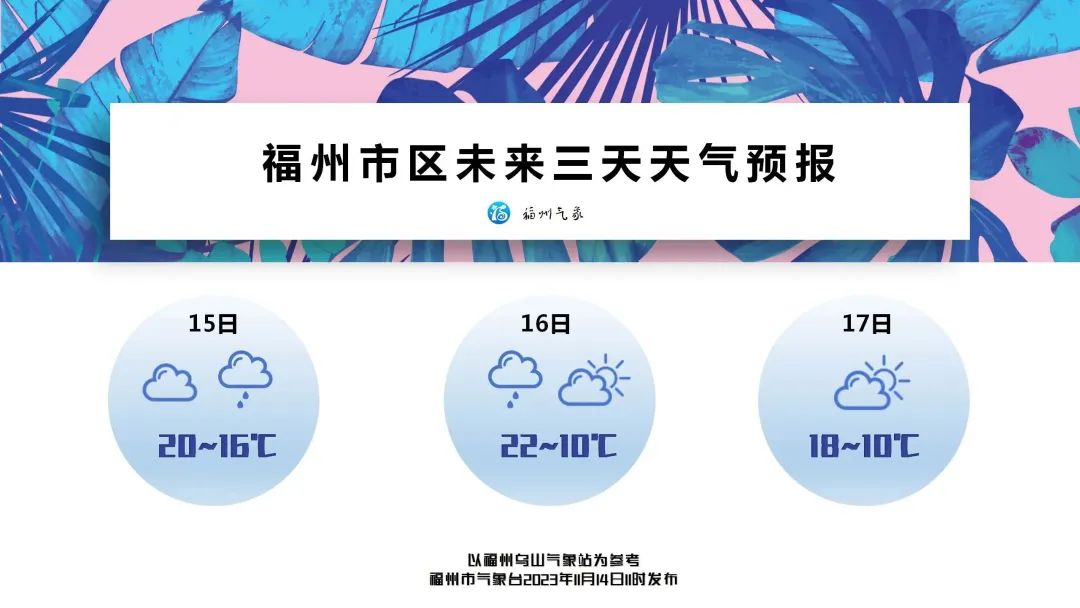 低温将再下新台阶！14日福州市区最低温10℃左右