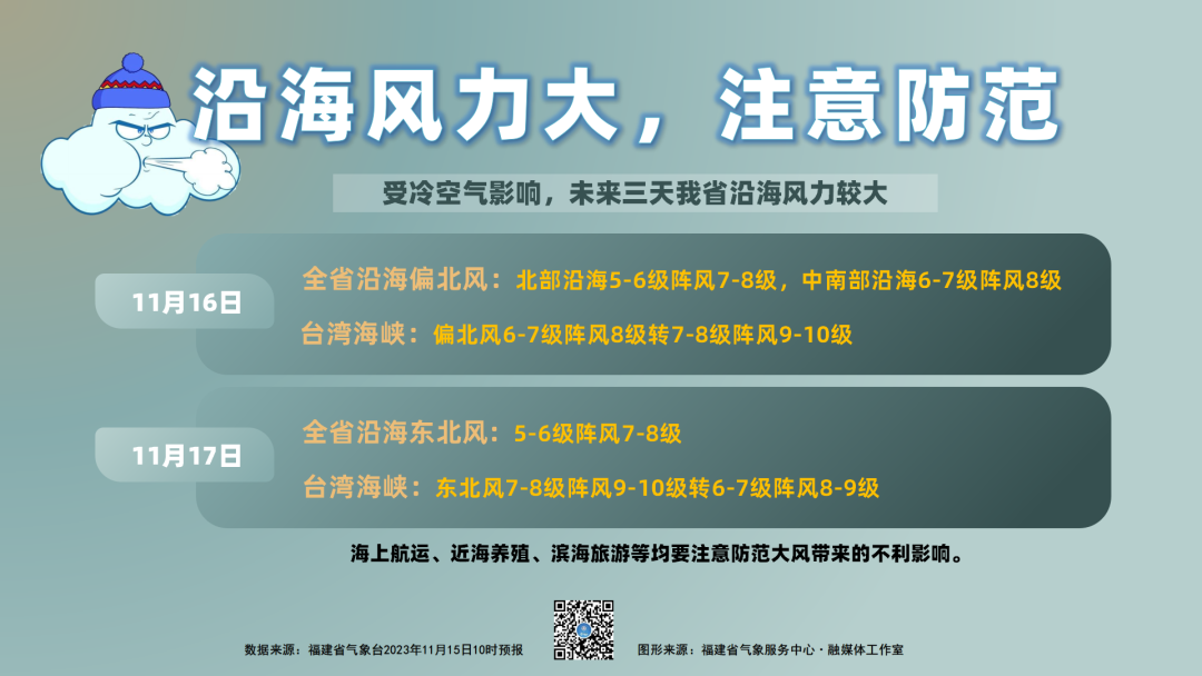 福建气温还要降！有一股强冷空气即将登场