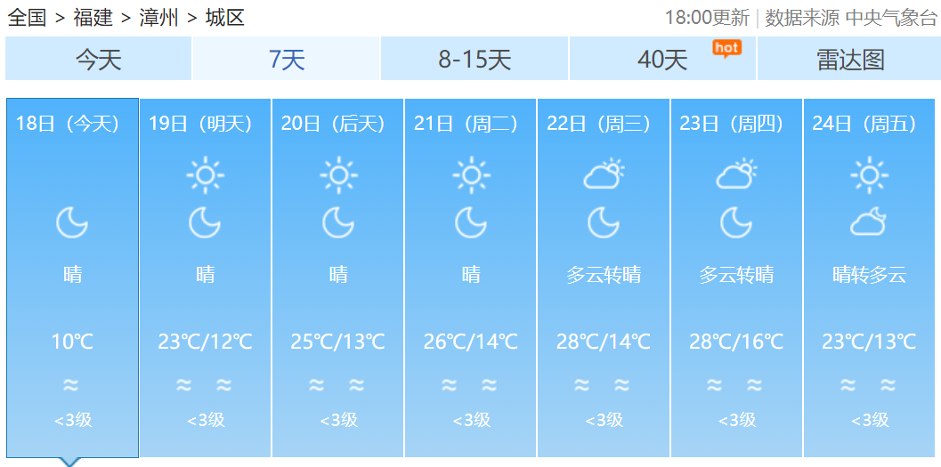 局地气温跌破0℃！霜冻蓝色预警！福建未来天气……