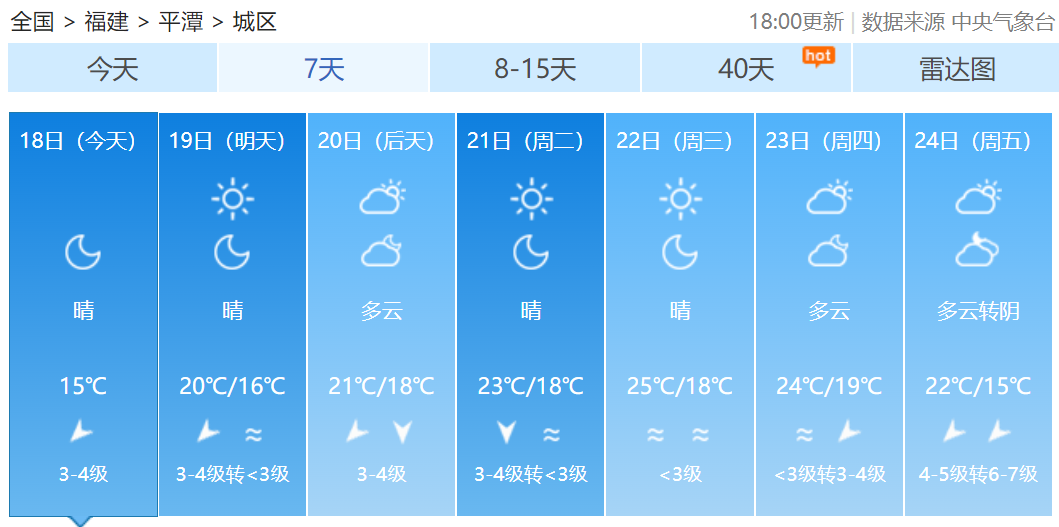 局地气温跌破0℃！霜冻蓝色预警！福建未来天气……