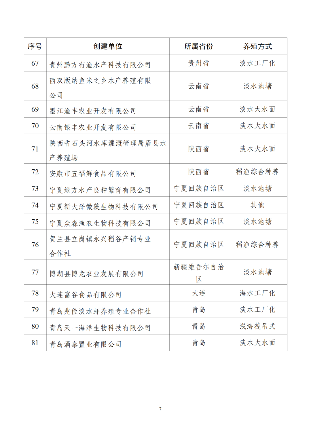 名单公示，福建6家单位入选！