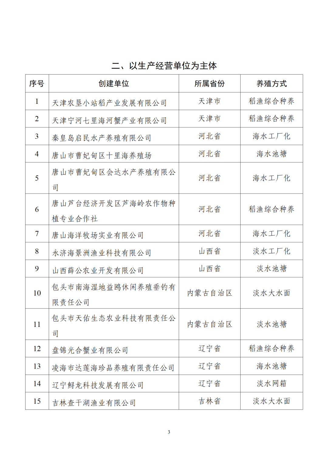 名单公示，福建6家单位入选！