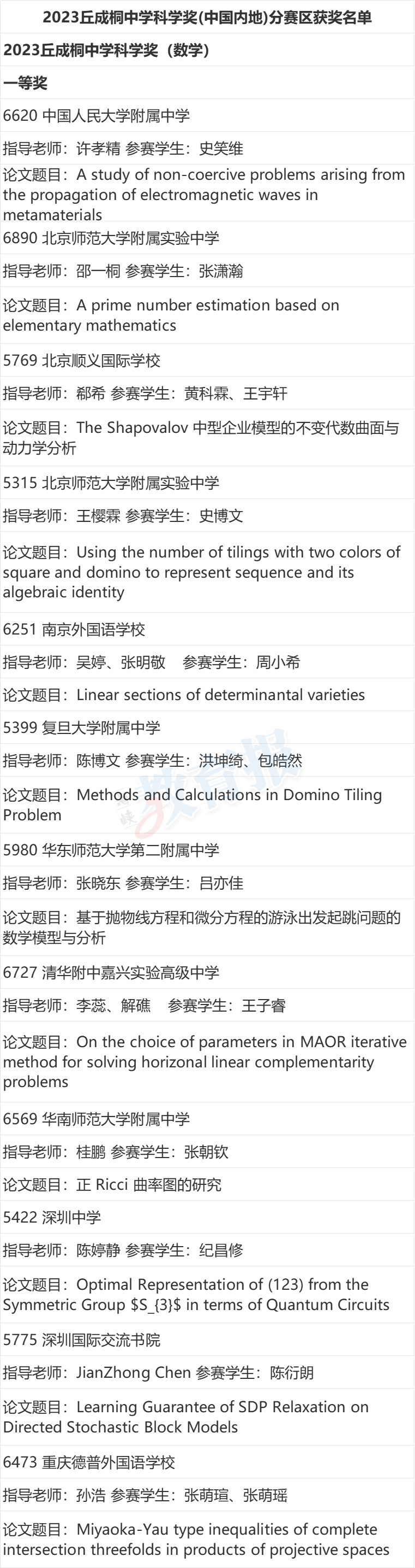 福建唯一！入围丘成桐中学科学奖决赛！