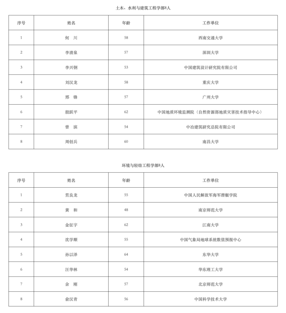 2023年两院院士增选结果揭晓 133位专家当选