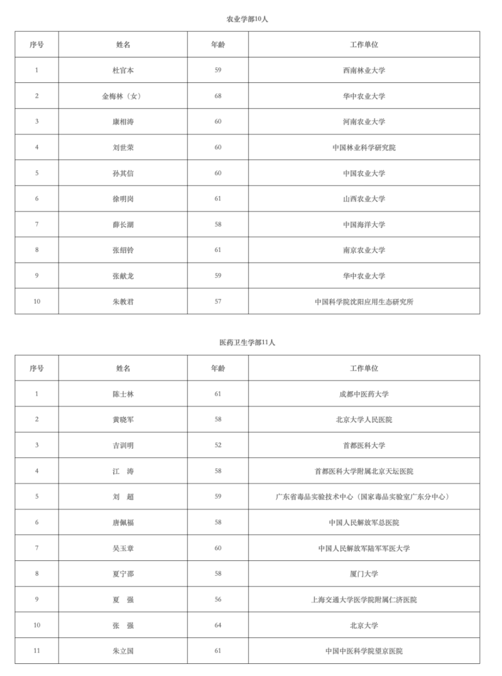 2023年两院院士增选结果揭晓 133位专家当选