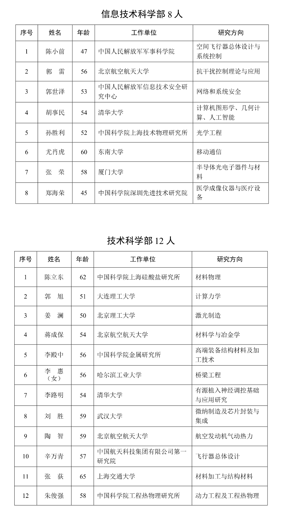 2023年两院院士增选结果揭晓 133位专家当选