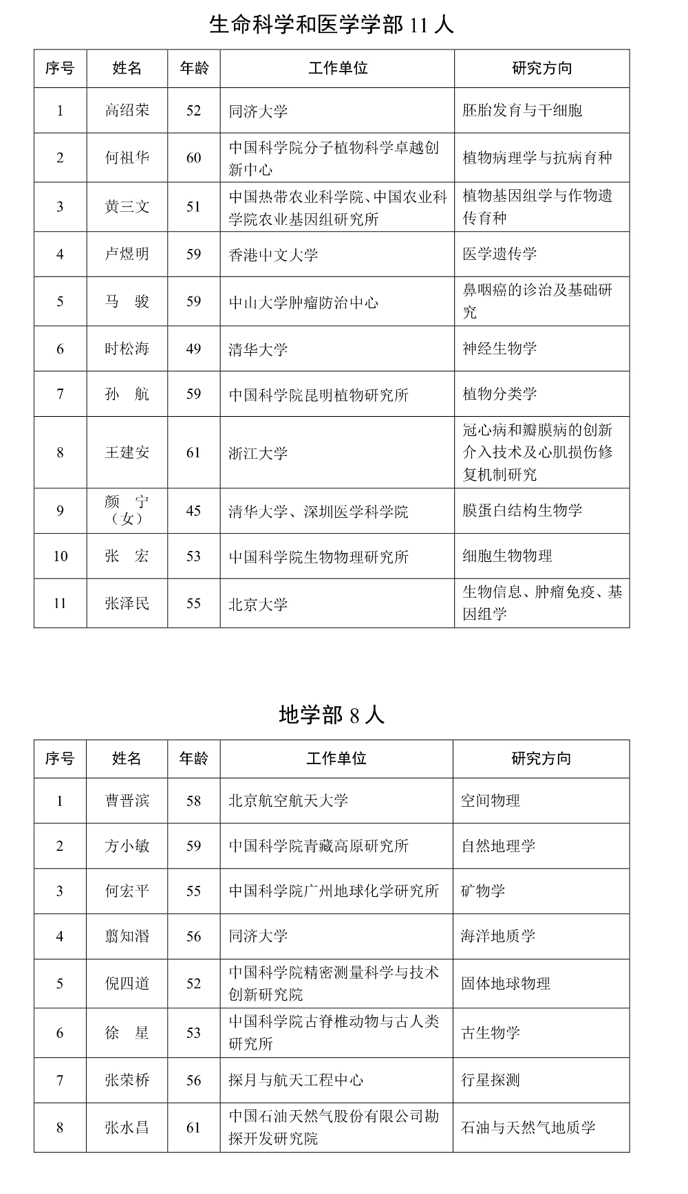 2023年两院院士增选结果揭晓 133位专家当选