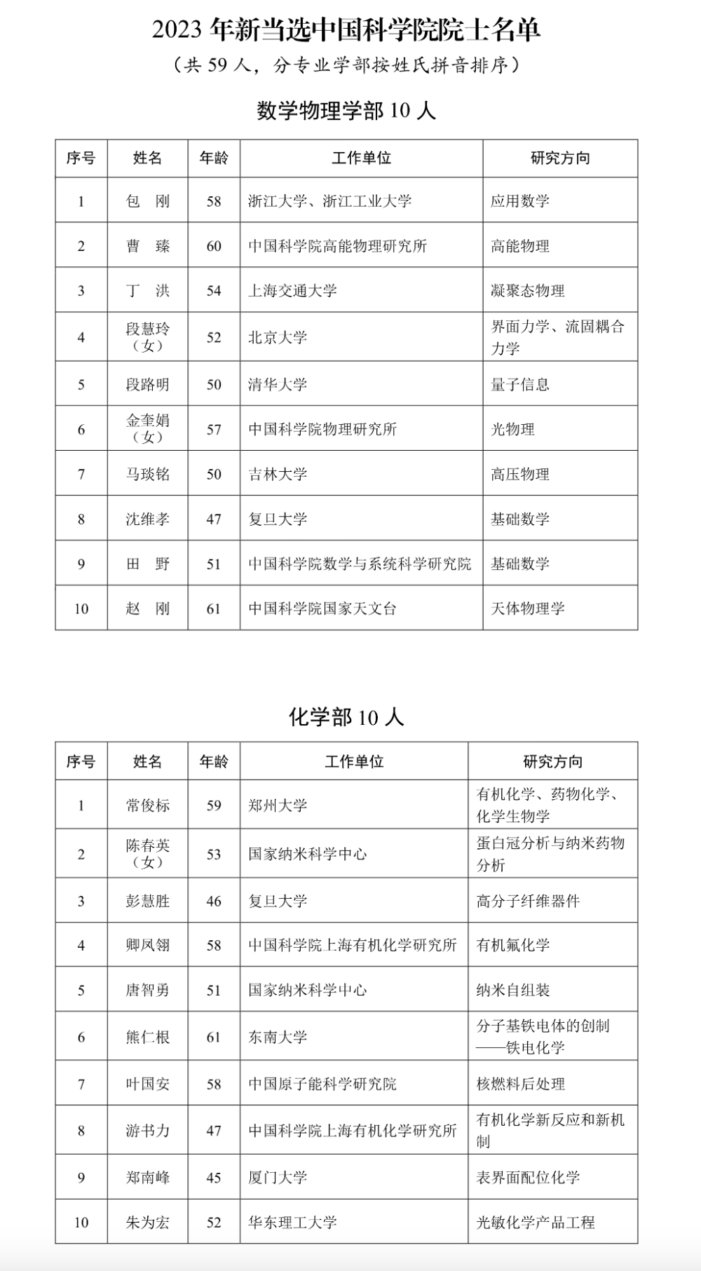 2023年两院院士增选结果揭晓 133位专家当选