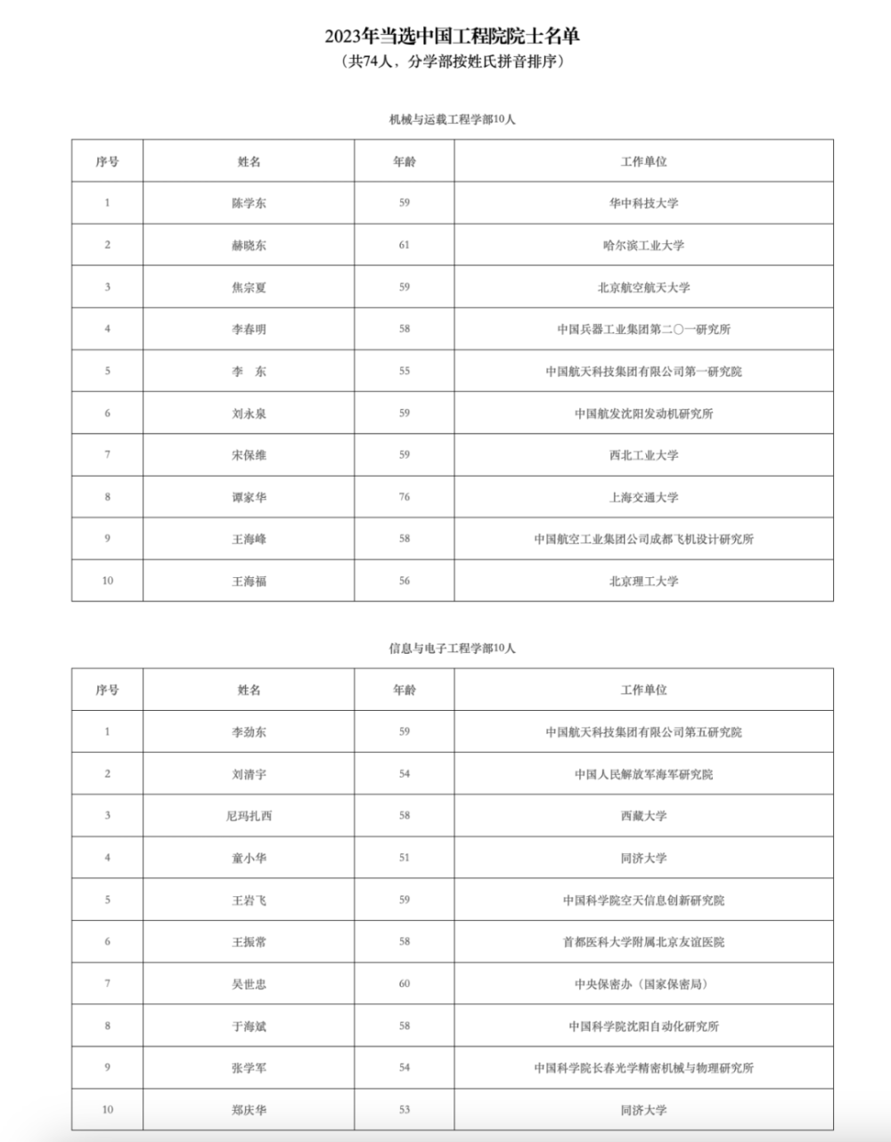 2023年两院院士增选结果揭晓 133位专家当选