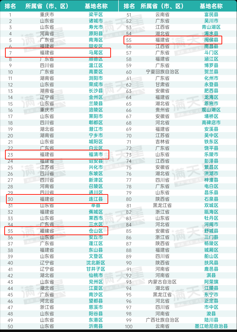 全国预制菜产业基地百强榜单发布！福州5个基地入围