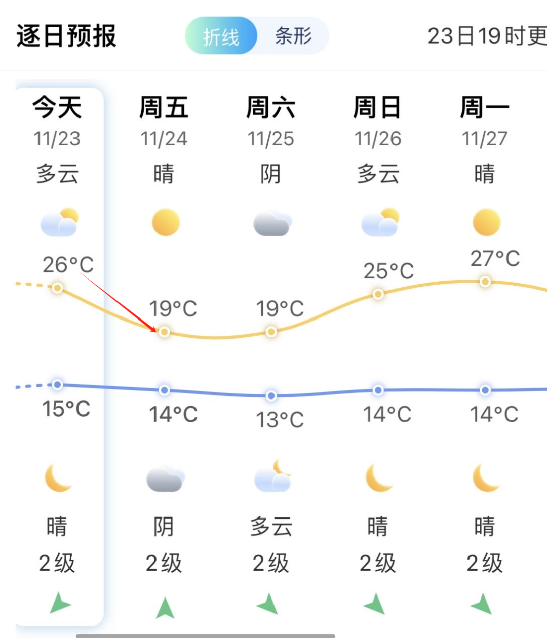 即将抵达！福建迎“最强寒潮”！气温即将猛降