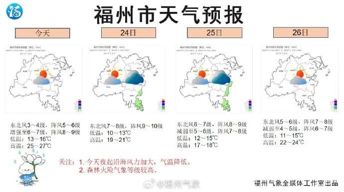 即将抵达！福建迎“最强寒潮”！气温即将猛降