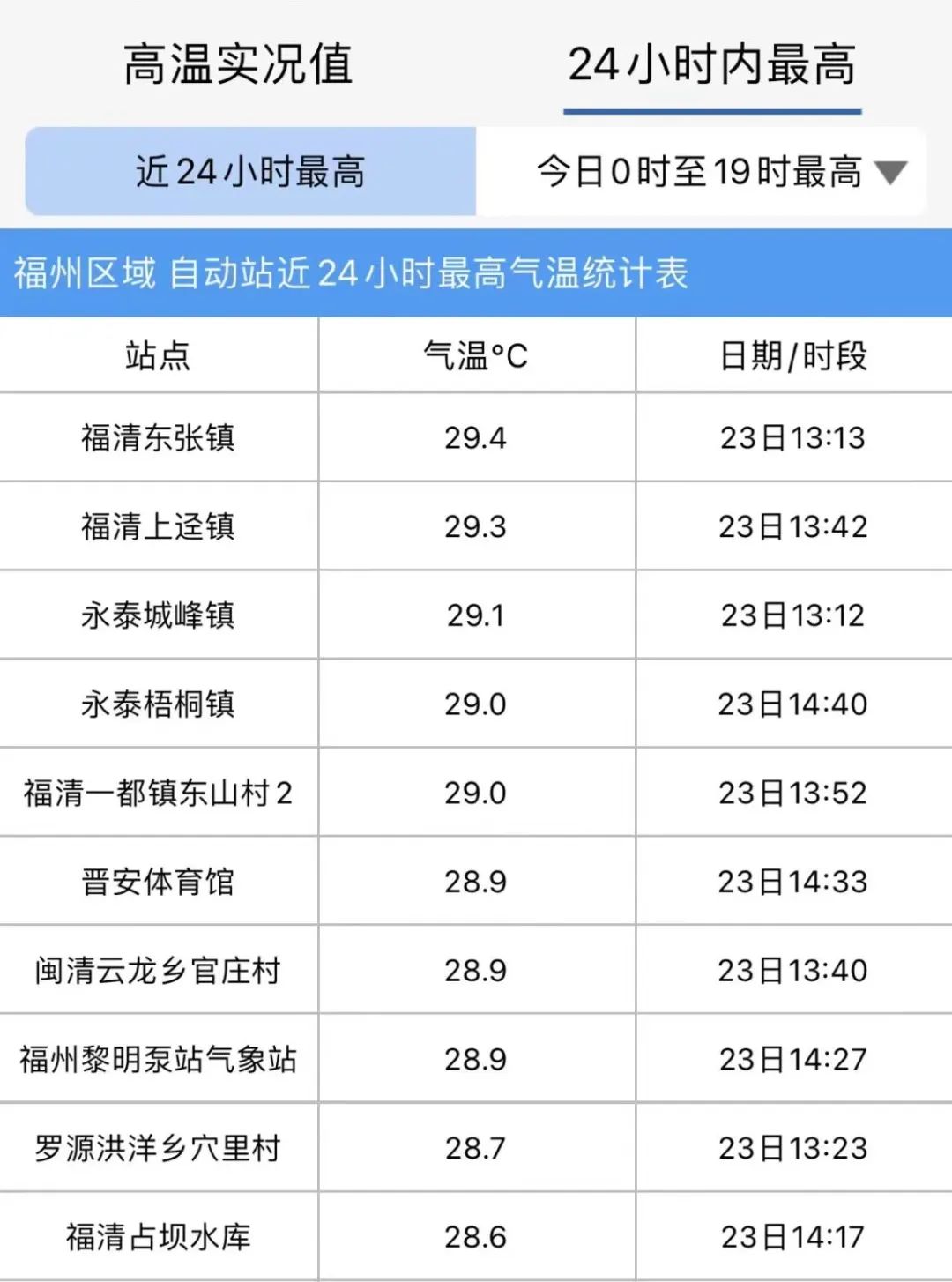 即将抵达！福建迎“最强寒潮”！气温即将猛降