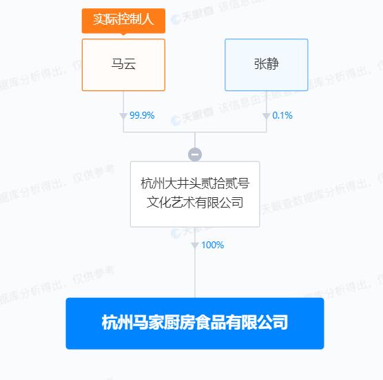 马云公司成立马家厨房食品公司