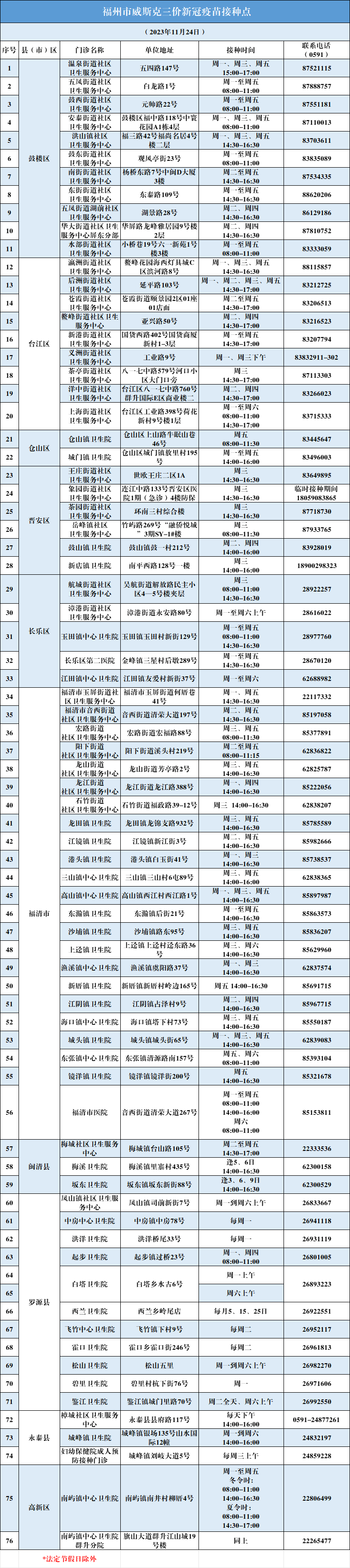 含XBB抗原的新冠疫苗来啦！福州这些地方可接种