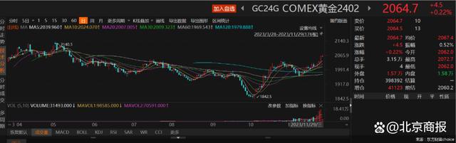 多个品牌黄金零售价每克突破600元