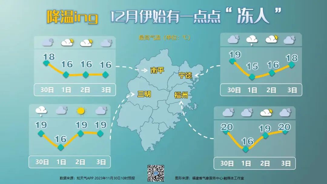 气温腰斩，福州明天只有11℃