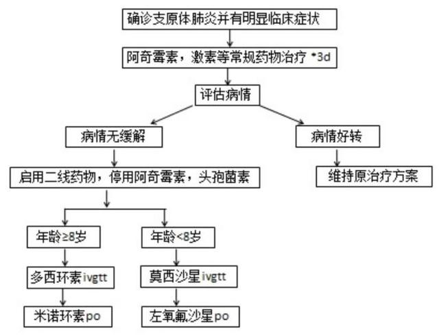 这种药销量陡增！医生紧急提醒