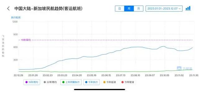 热度暴增！福州网友：走起！