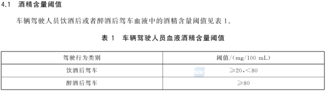 酒驾新标准来了？最新权威回应：系误读