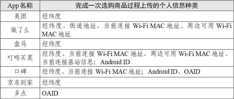 中国网络空间安全协会发布“餐饮外卖类”App个人信息收集情况测试报告