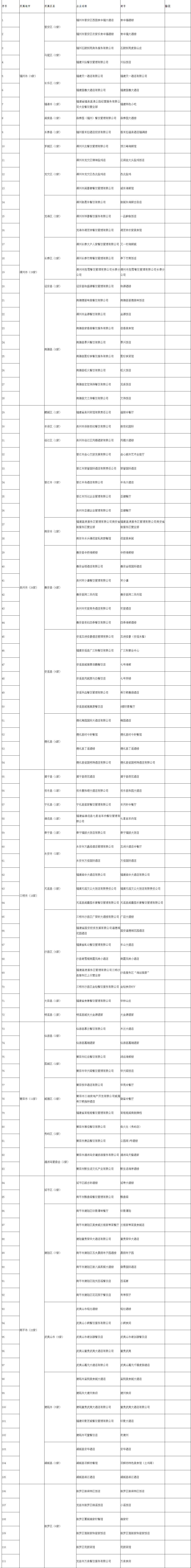 2023年“闽菜馆”拟授权企业名单公示！福州9家企业上榜！