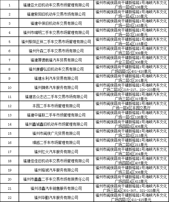 (1)申請辦理轉讓轉入登記的,市內22家二手車交易市場機動車登記服務站