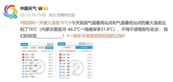 零下44.2℃→31.8℃！国内同一天最大温差达76℃！