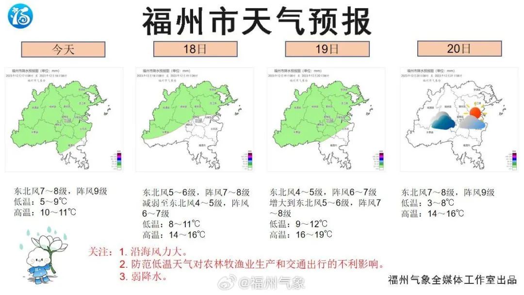 -0.3℃！福州会下雪吗？还有新台风生成，未来福建……