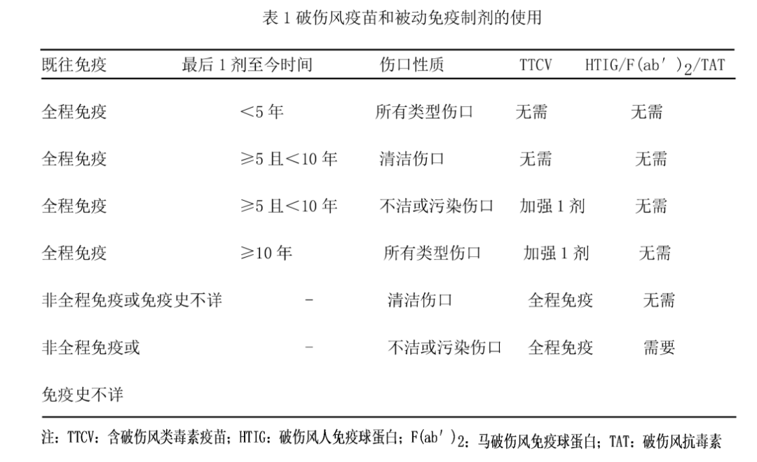 18岁女子被老鼠咬后反咬一口？医生：当时我也蒙了