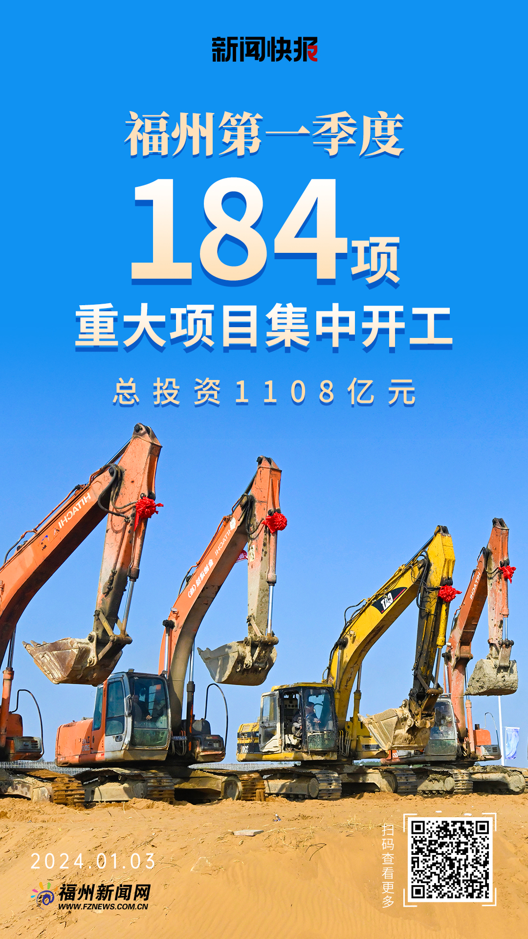 福州第一季度集中开工184项重大项目 总投资1108亿元