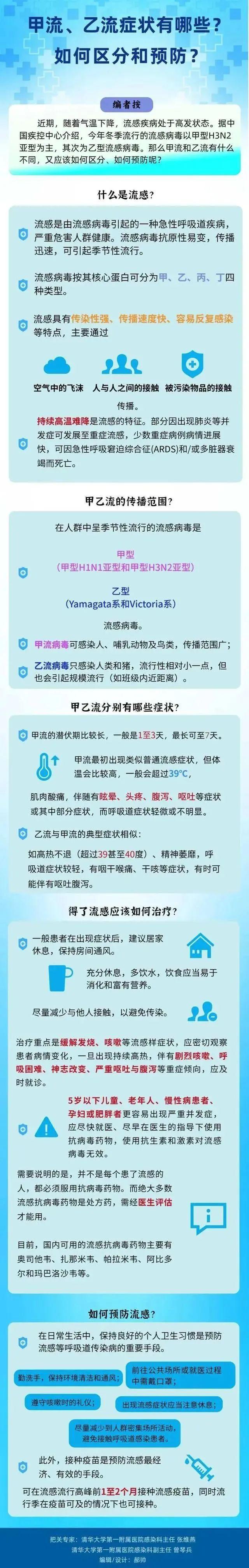 乙流会疼到骨头缝里？专家回应